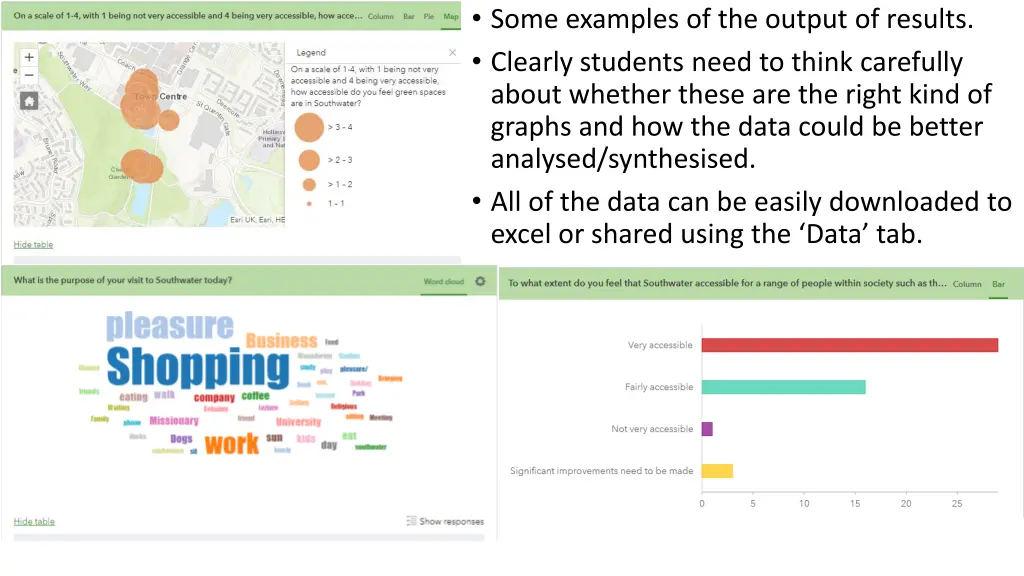 some examples of the output of results clearly