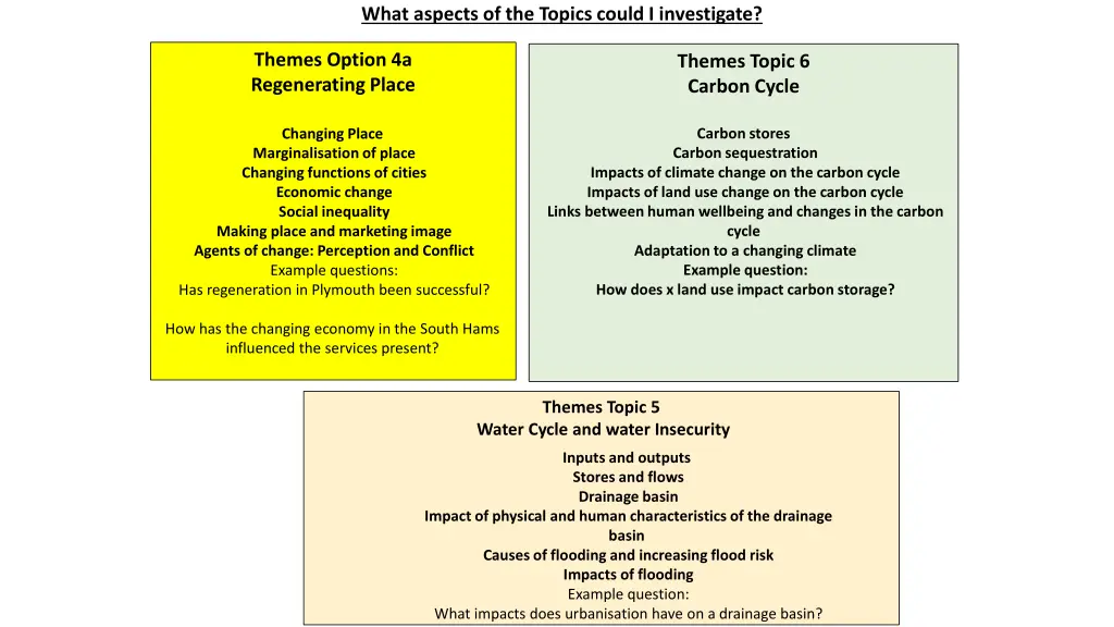 what aspects of the topics could i investigate