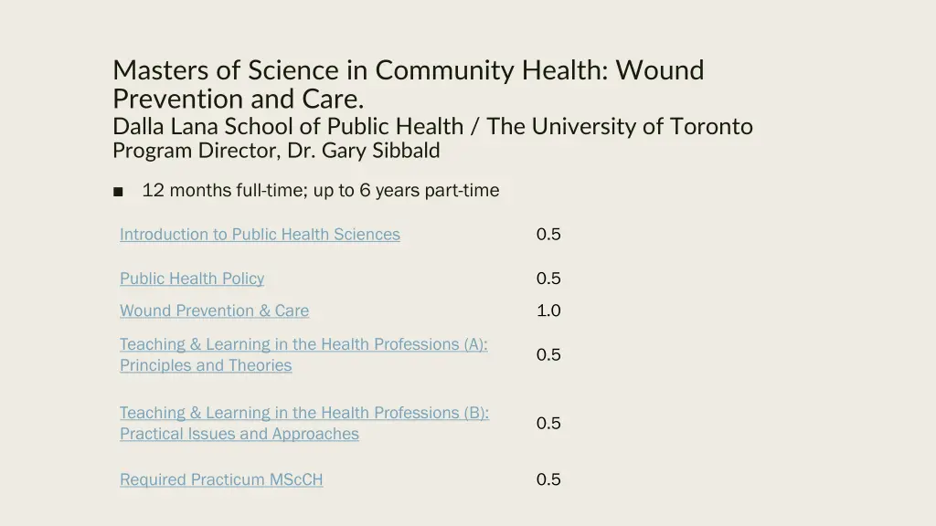 masters of science in community health wound