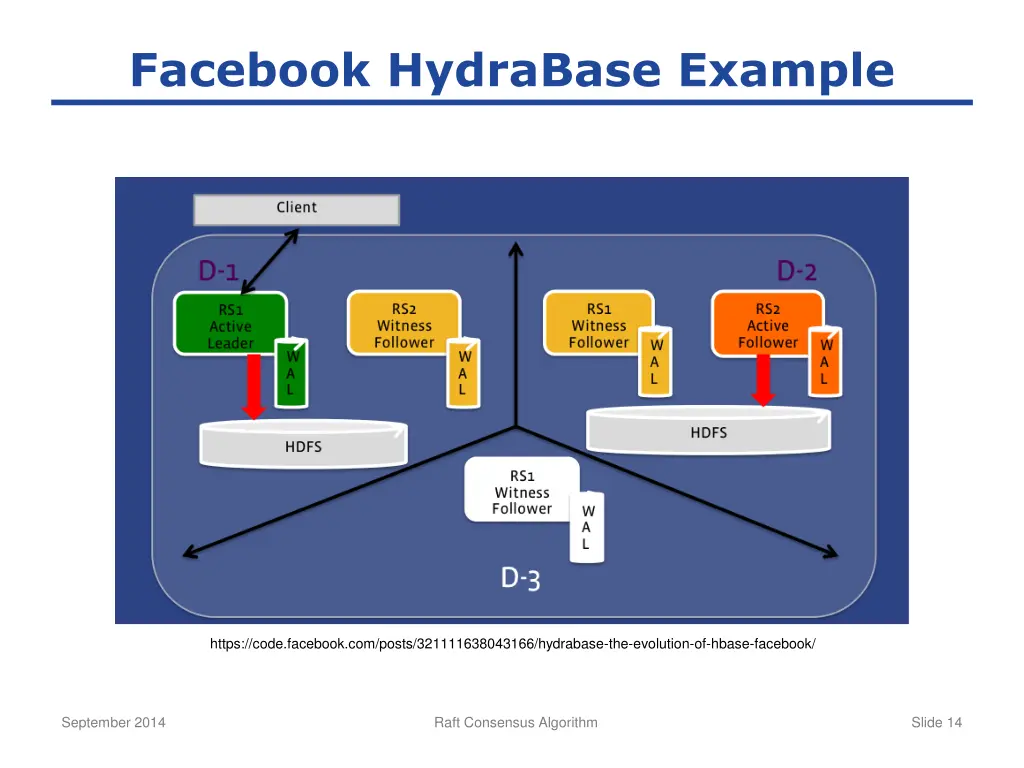facebook hydrabase example