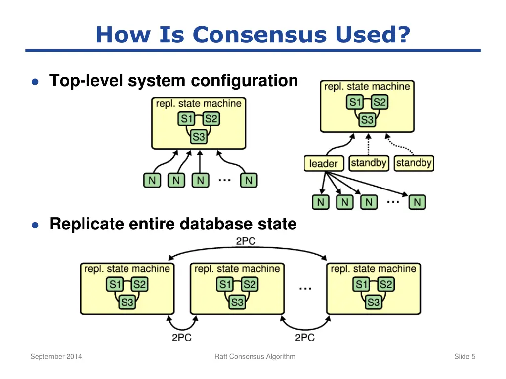 how is consensus used