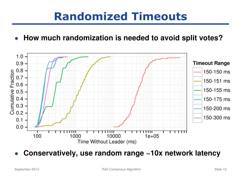 randomized timeouts