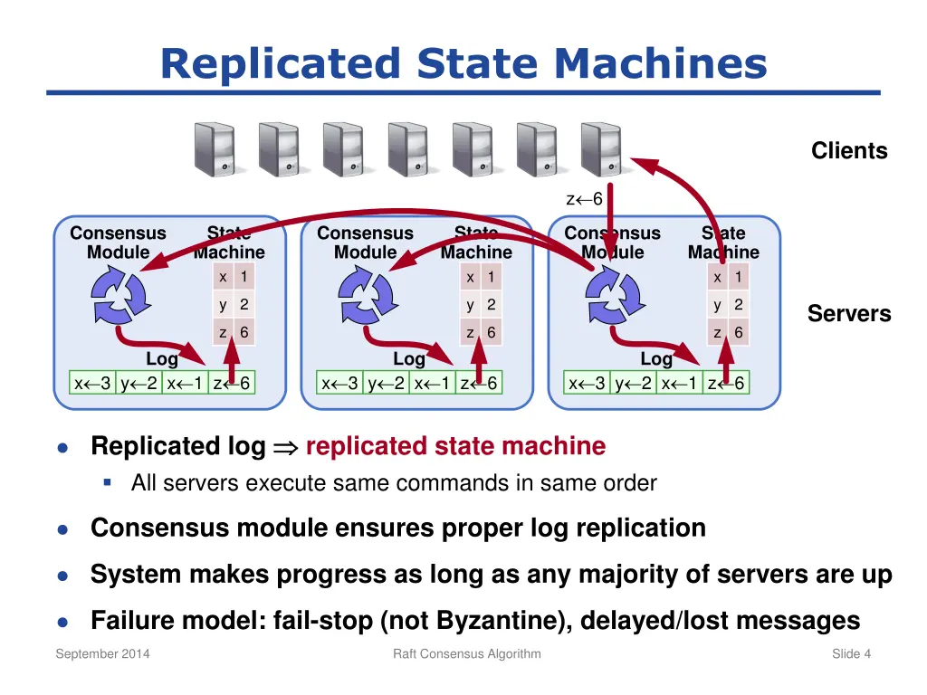 replicated state machines