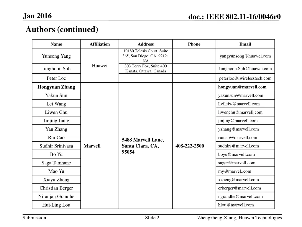 jan 2016 authors continued