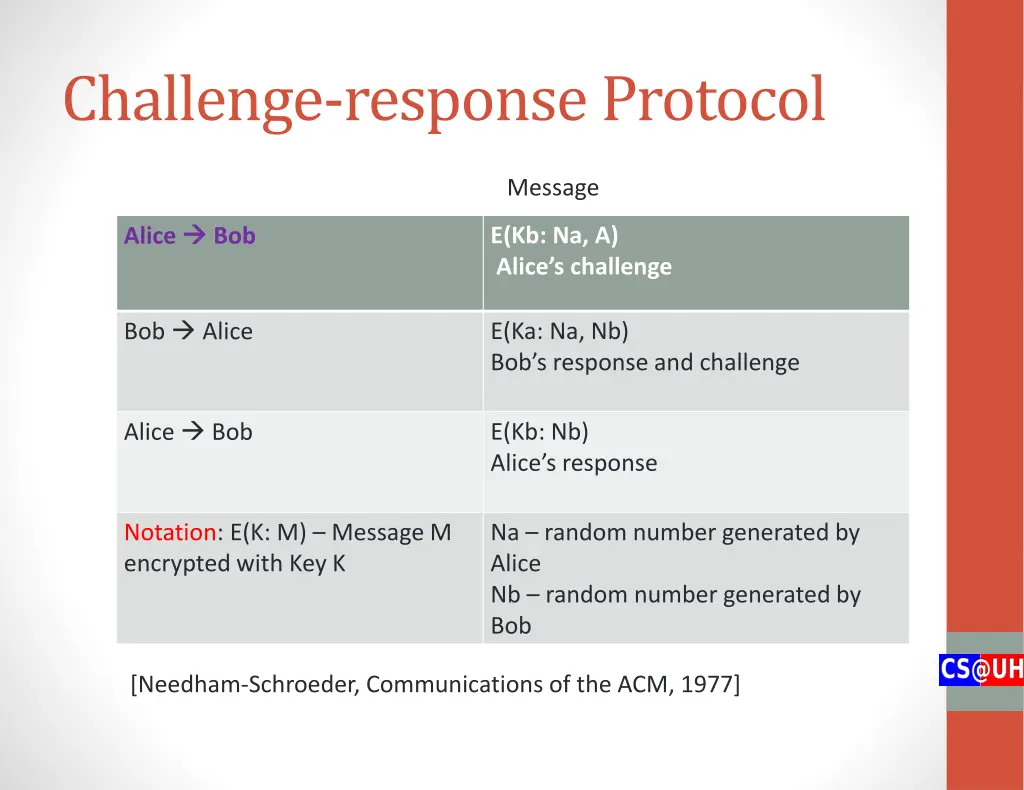 challenge response protocol