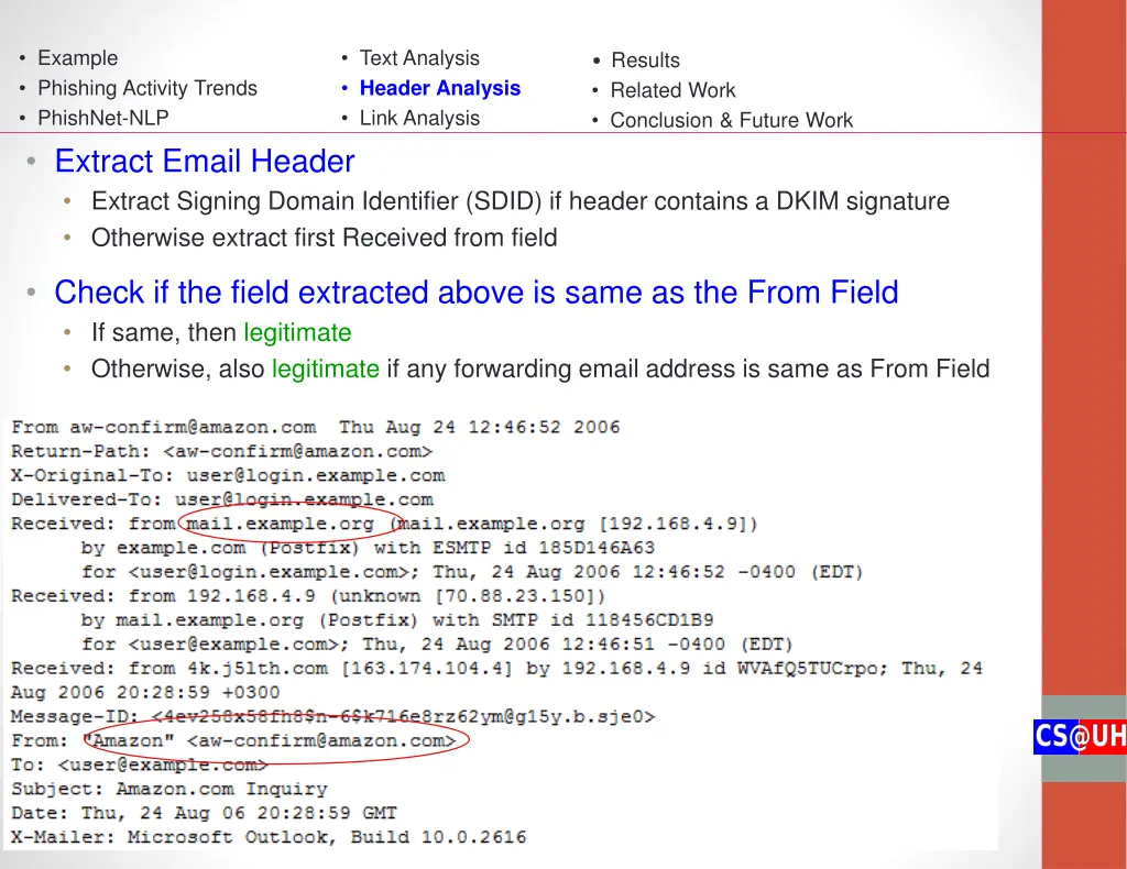 example phishing activity trends phishnet nlp 11