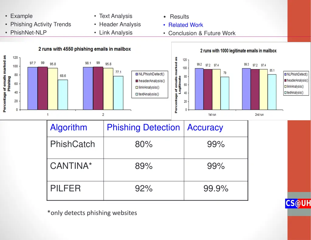 example phishing activity trends phishnet nlp 20