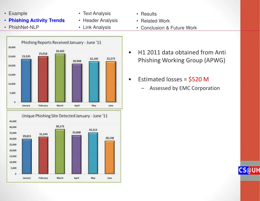 example phishing activity trends phishnet nlp 4