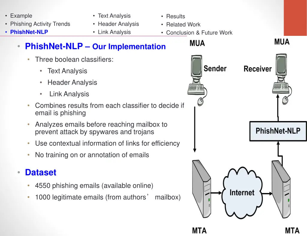 example phishing activity trends phishnet nlp 5