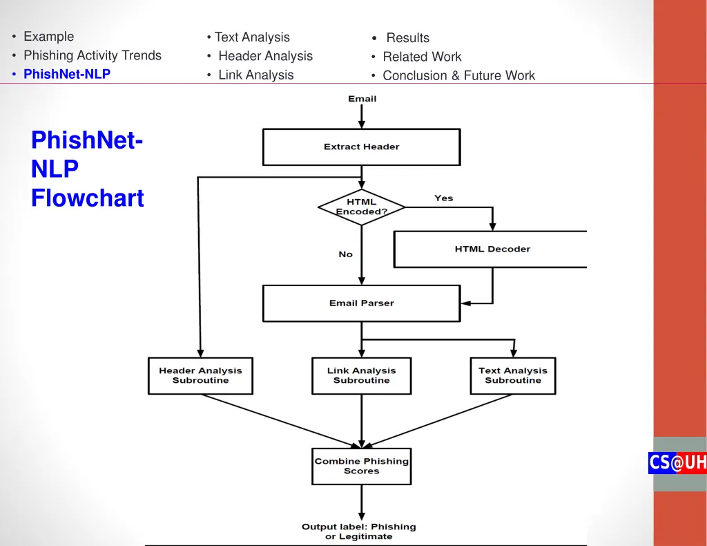 example phishing activity trends phishnet nlp 6