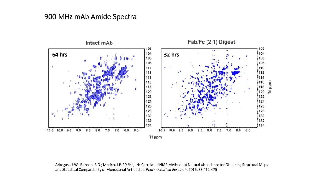 900 mhz mab amide spectra 900 mhz mab amide