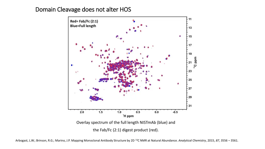 domain cleavage does not alter hos domain