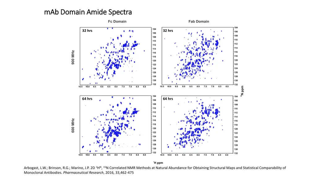 mab domain amide spectra mab domain amide spectra