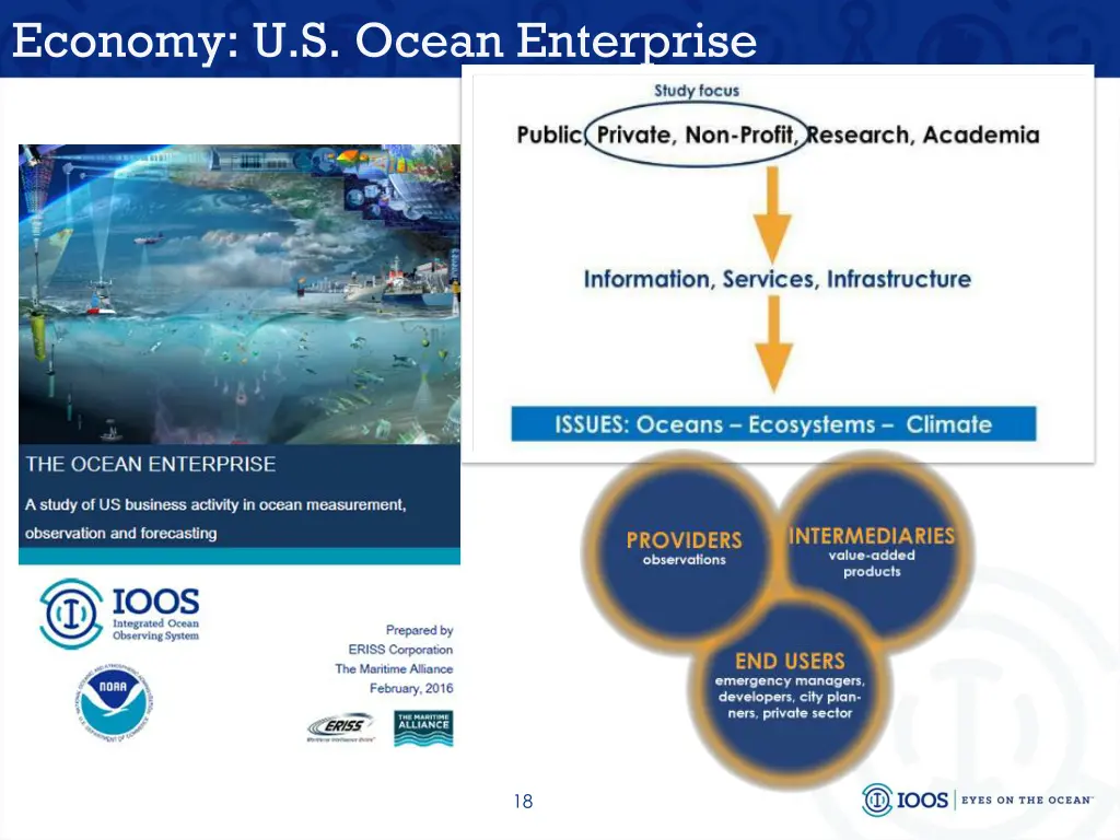 economy u s ocean enterprise