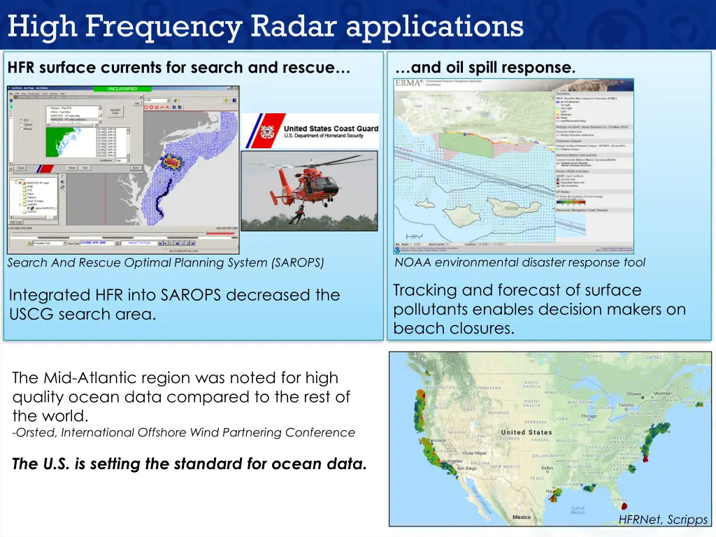high frequency radar applications