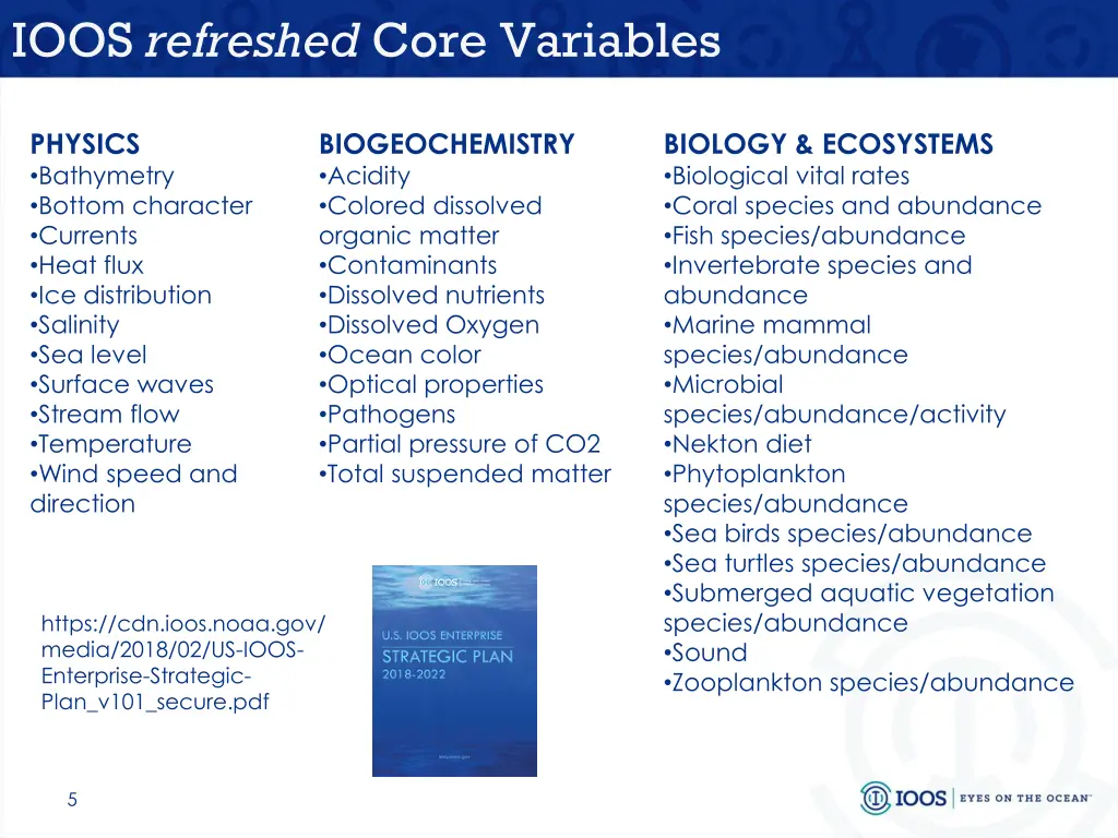 ioos refreshed core variables