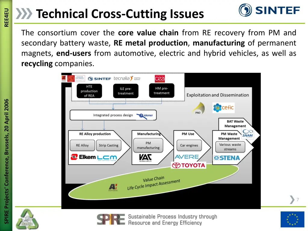 technical cross cutting issues
