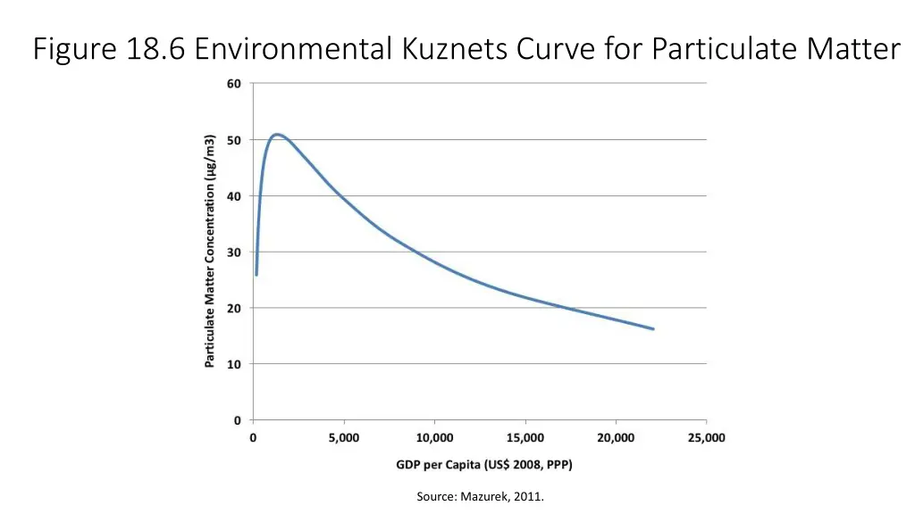 figure 18 6 environmental kuznets curve
