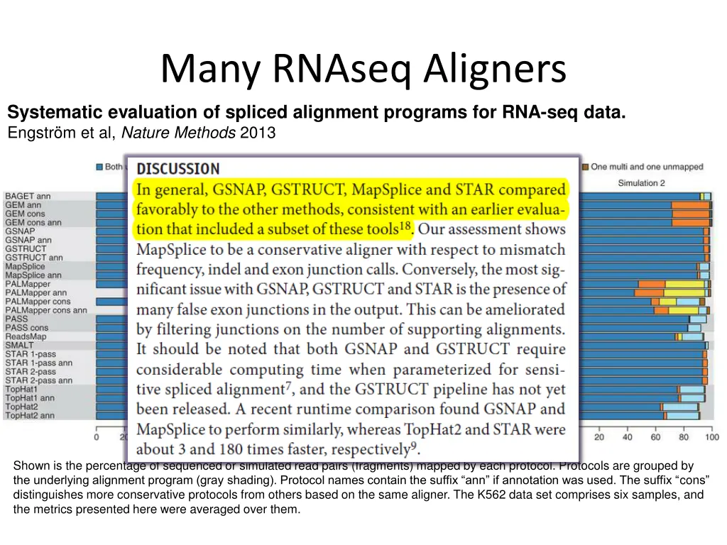 many rnaseq aligners systematic evaluation