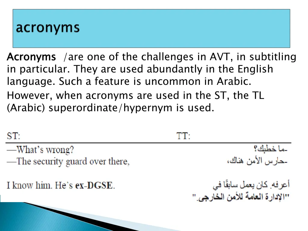 acronyms in particular they are used abundantly