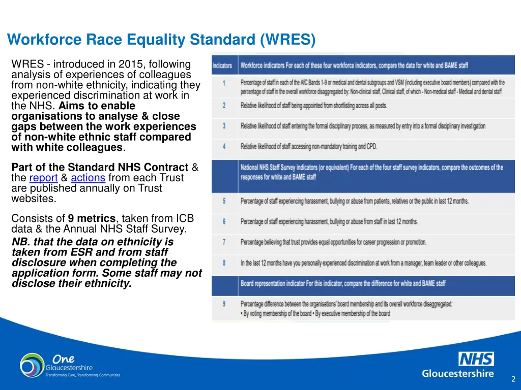 workforce race equality standard wres