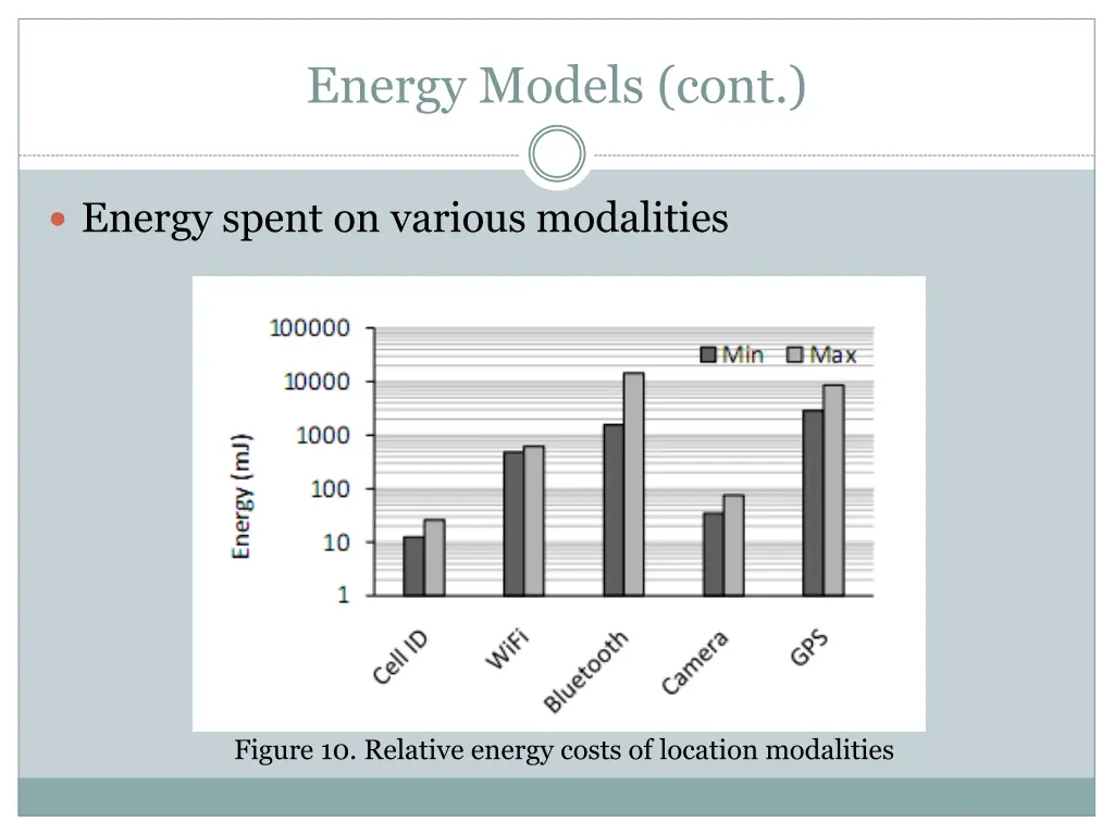 energy models cont 4