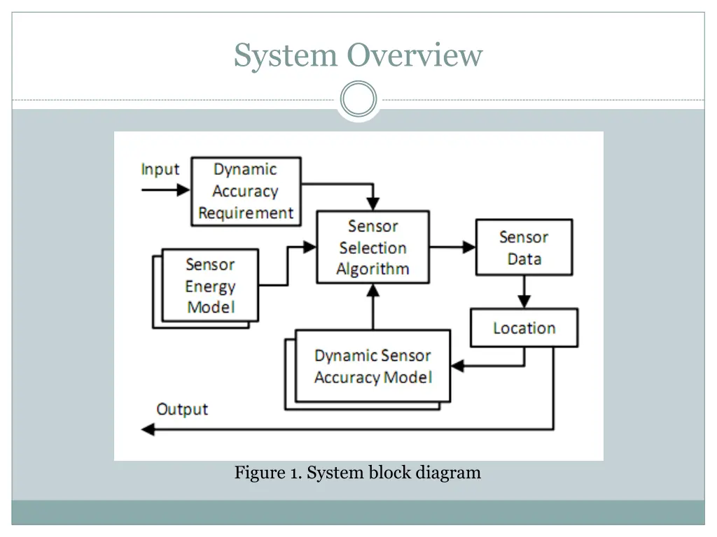 system overview