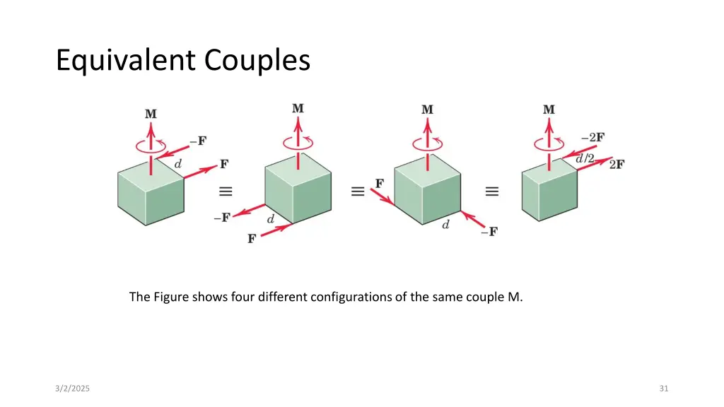 equivalent couples