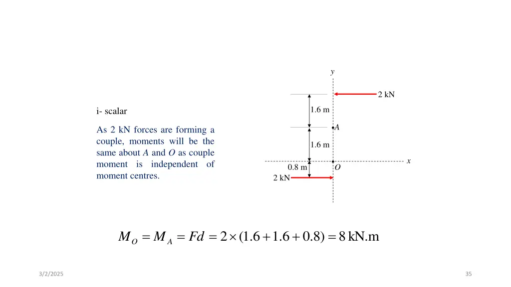 slide35