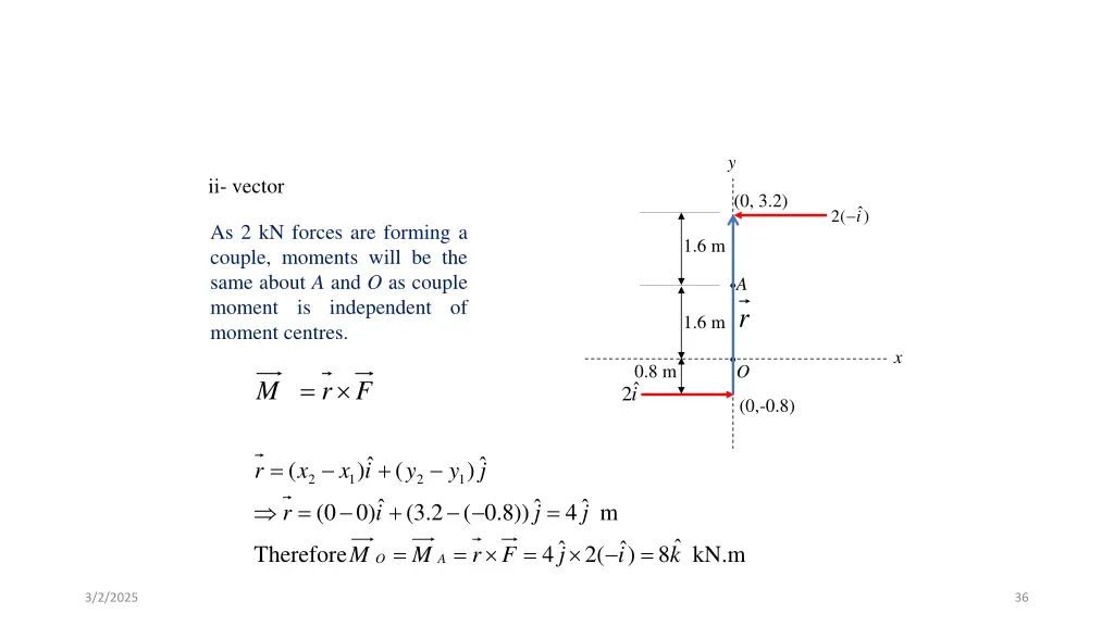 slide36