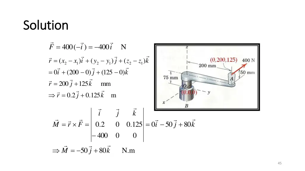 solution solution 2
