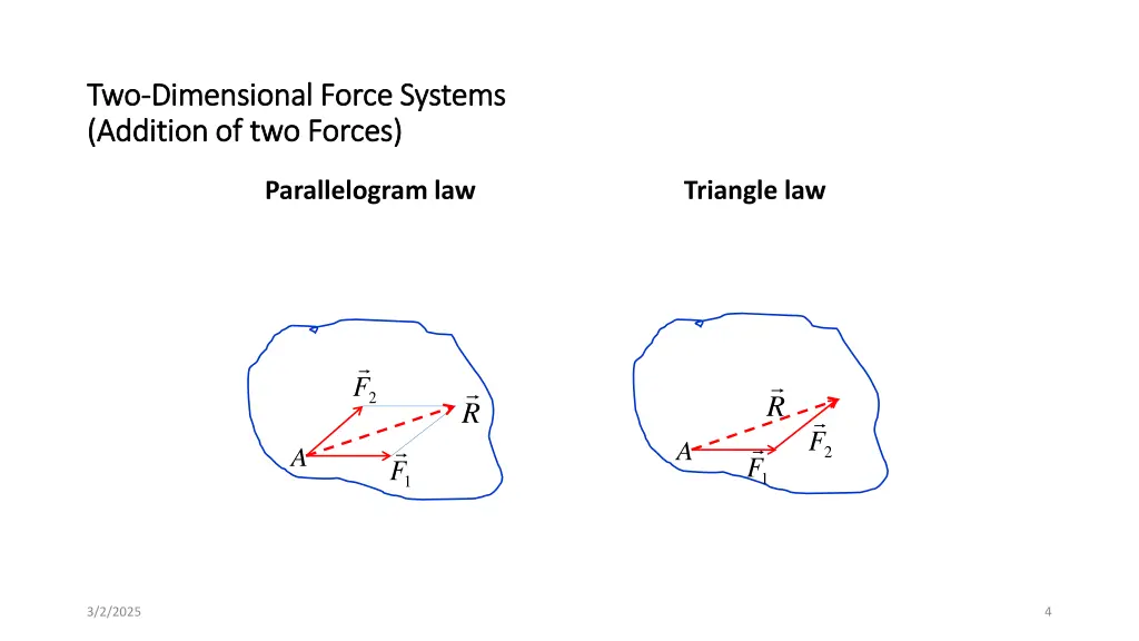 two two dimensional force systems dimensional