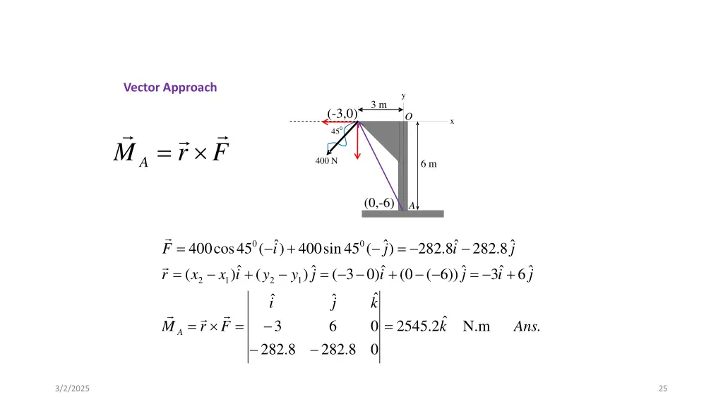 vector approach