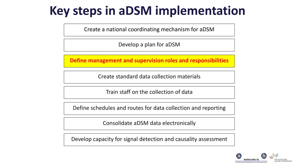 key steps in adsm implementation