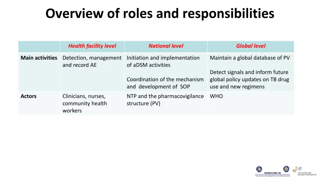 overview of roles and responsibilities