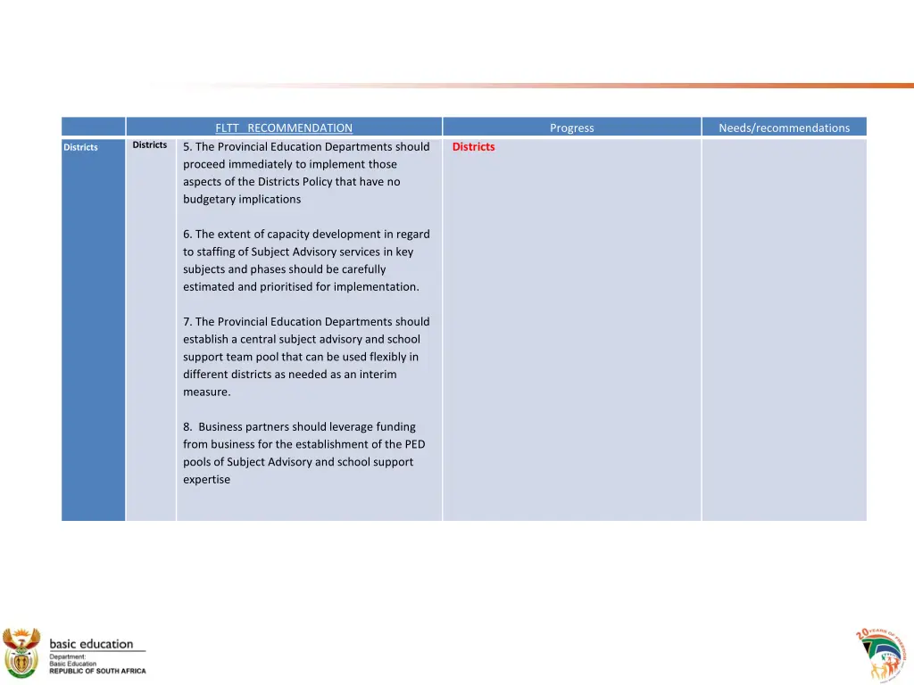 fltt recommendation 5 the provincial education