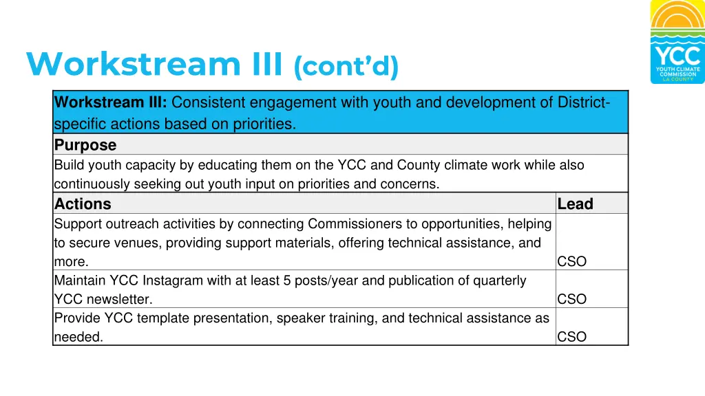 workstream iii cont d