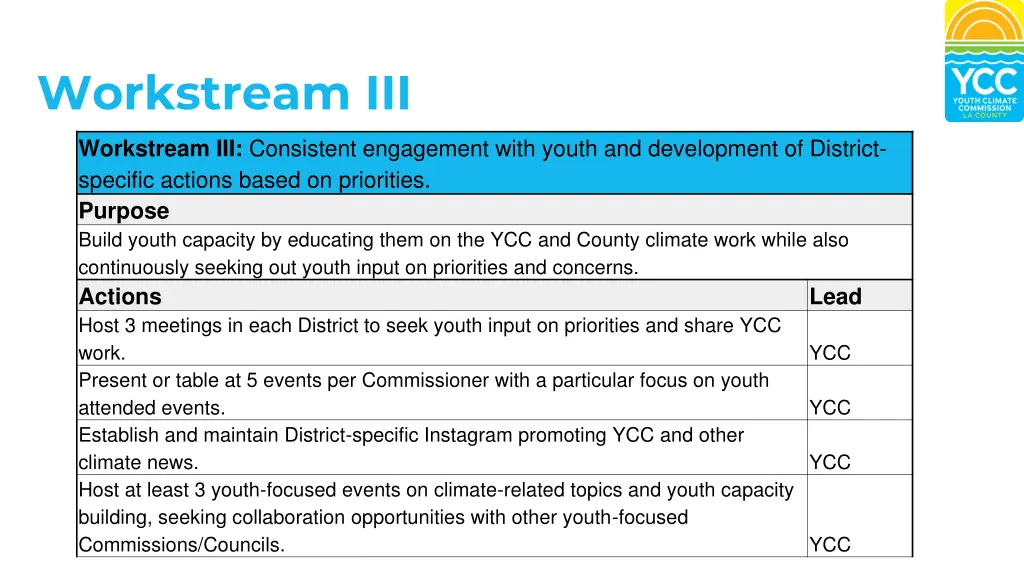 workstream iii