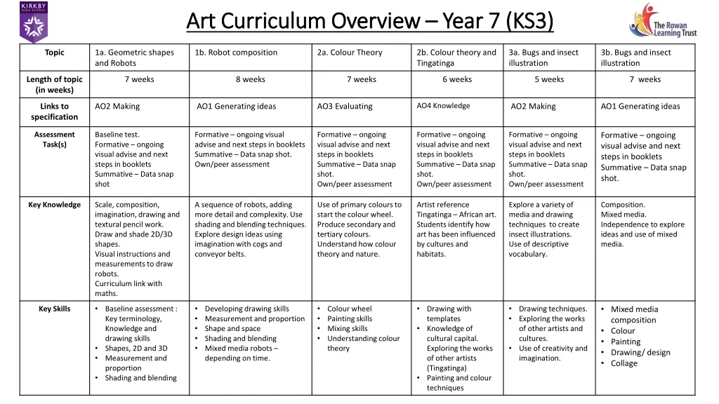 art curriculum overview art curriculum overview 1