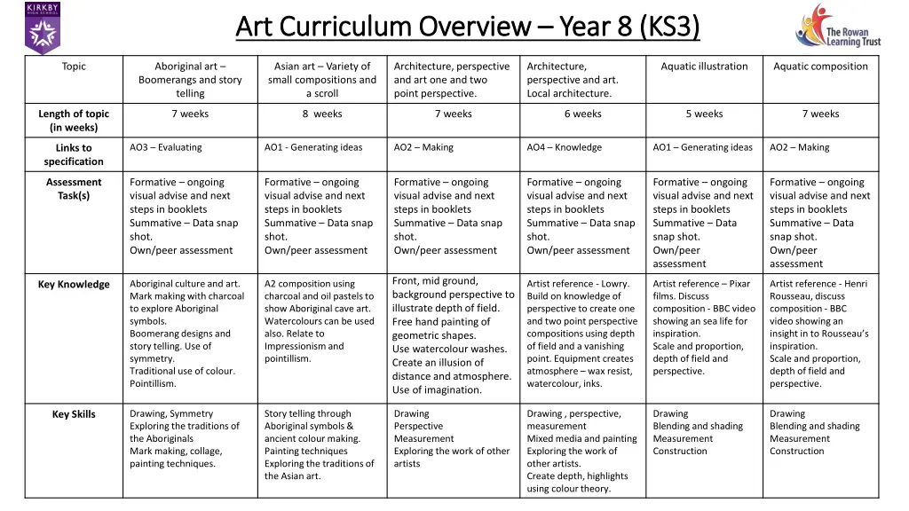 art curriculum overview art curriculum overview 2