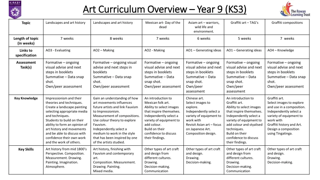 art curriculum overview art curriculum overview 3