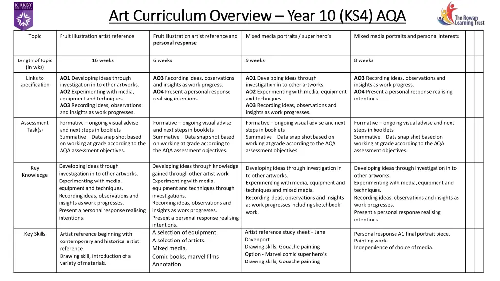 art curriculum overview art curriculum overview 4