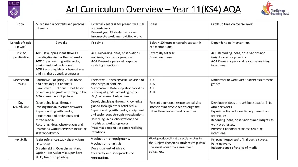 art curriculum overview art curriculum overview 5