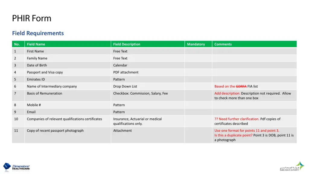 field requirements 2