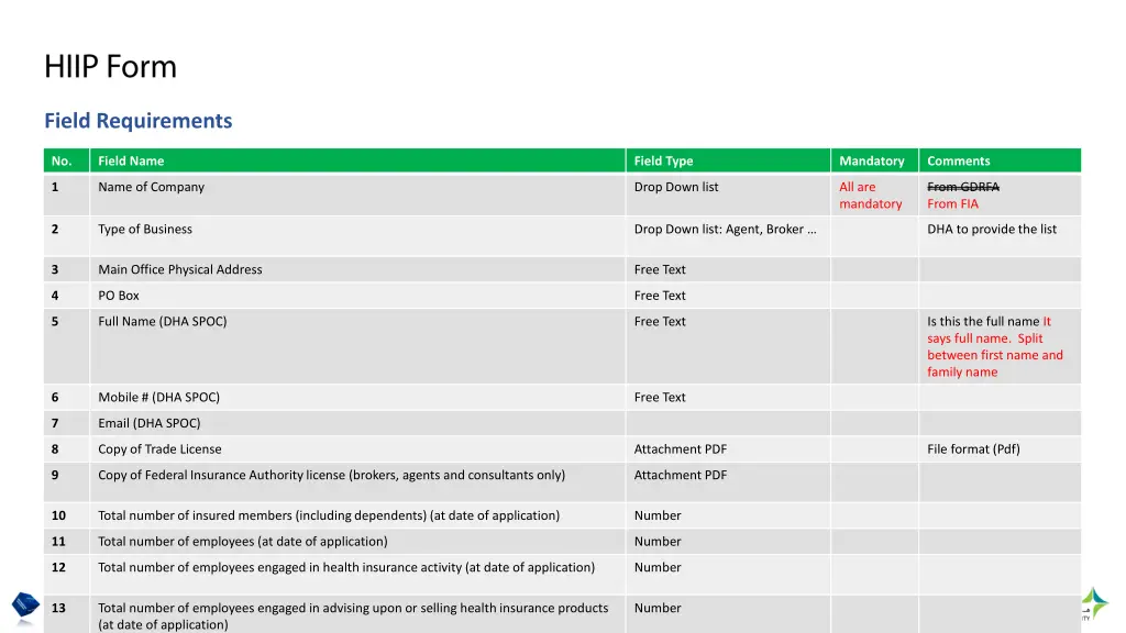 field requirements