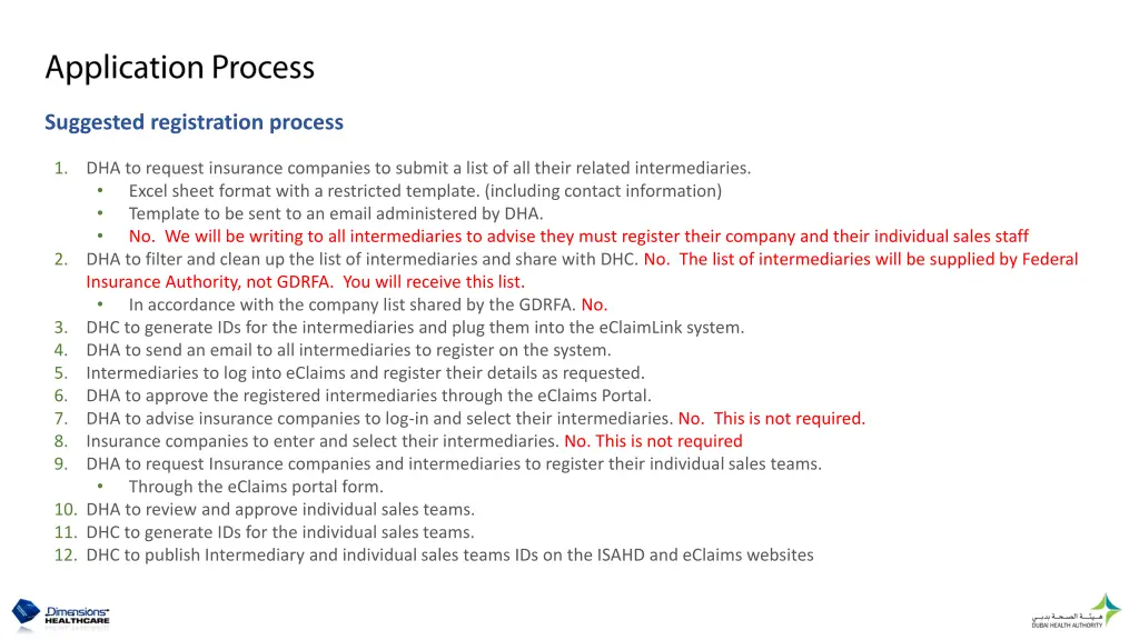 suggested registration process