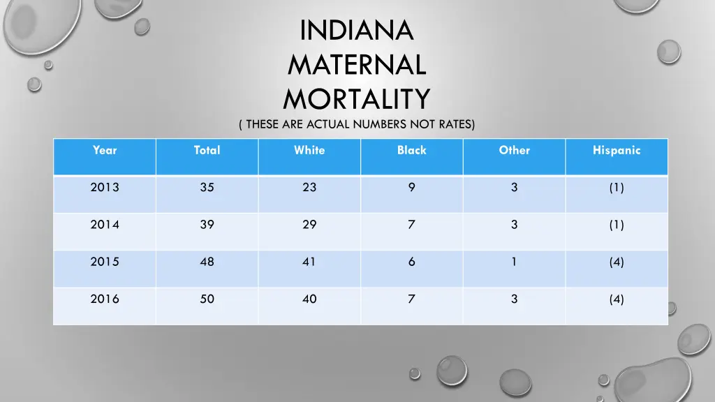 indiana maternal mortality these are actual