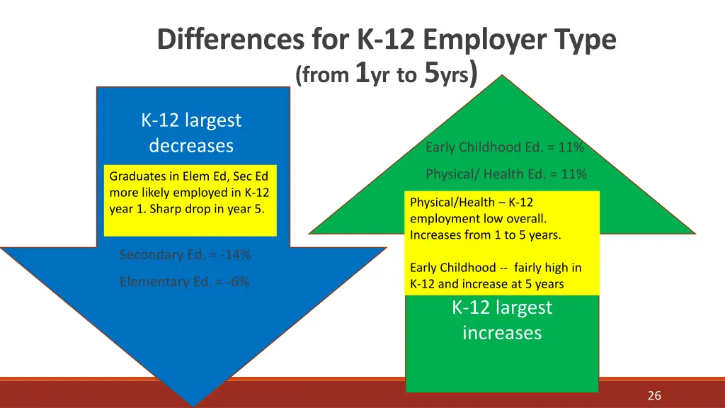 differences for k 12 employer type from