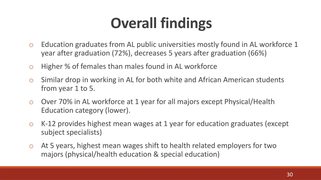 overall findings