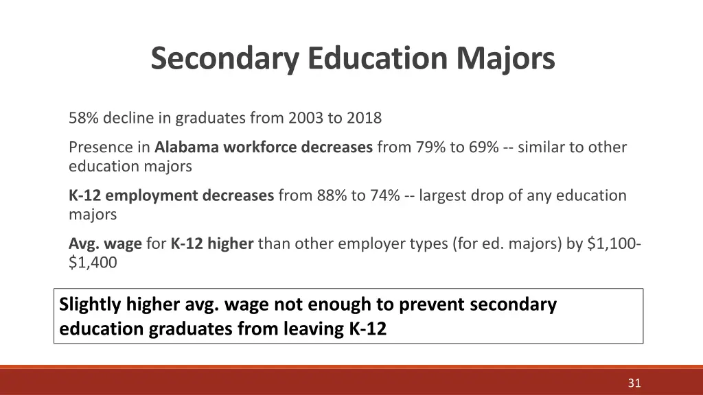 secondary education majors